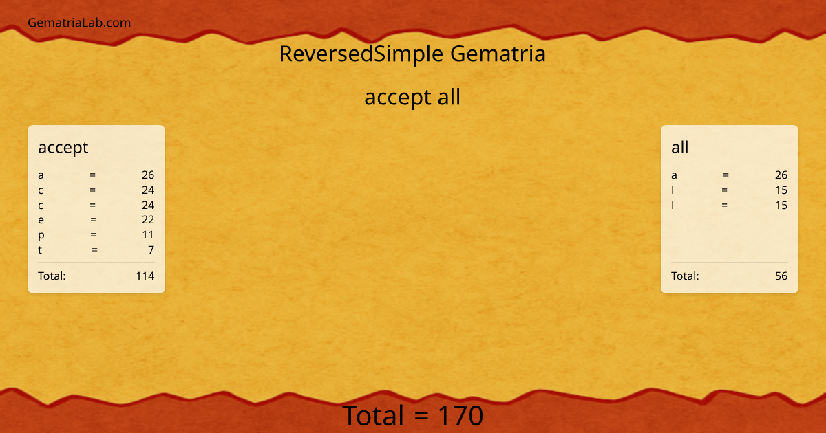 accept all in reversedSimple Gematria